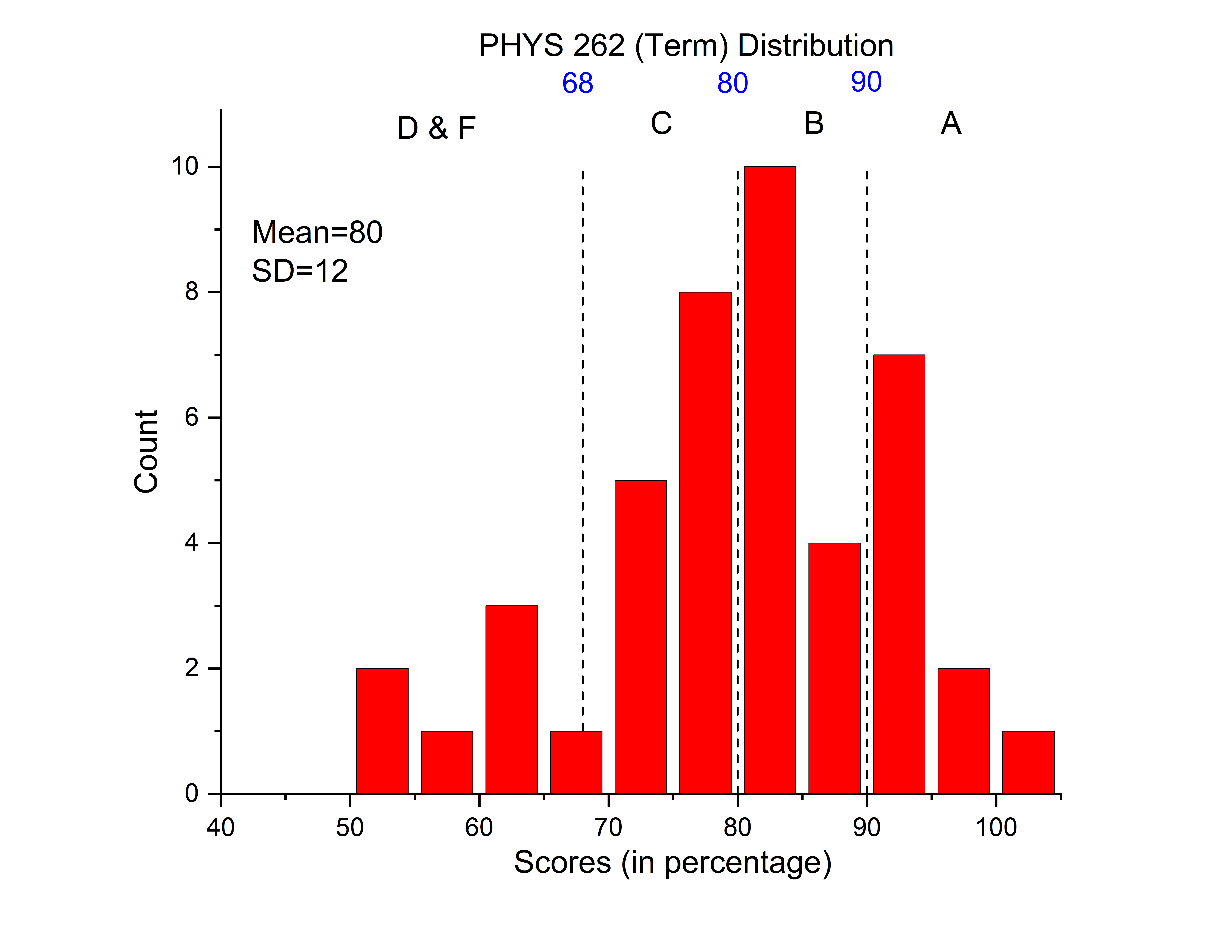 Outsmarting Clemson'S Grade Distribution: Your Guide To Success - tmxfttt